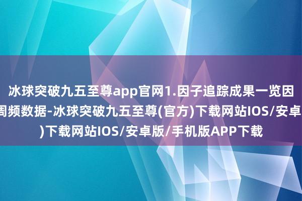 冰球突破九五至尊app官网1.因子追踪成果一览因子值为最近五年的周频数据-冰球突破九五至尊(官方)下载网站IOS/安卓版/手机版APP下载